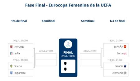 Cuartos de final Eurocopa femenina