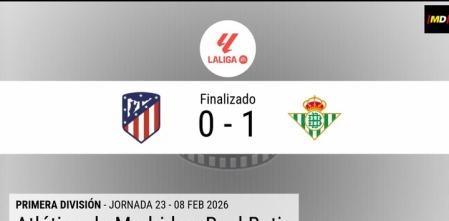 Resumen en datos del Atlético - Betis