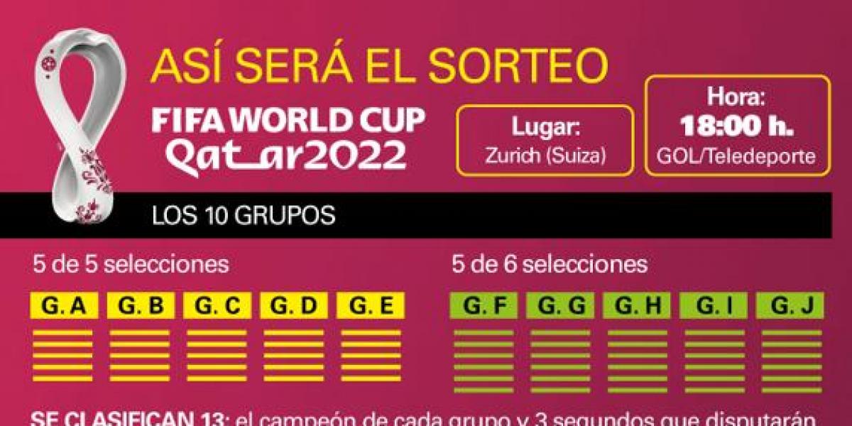 Agenda deportiva del viernes 1 de abril: partidos destacados y donde verlos por TV