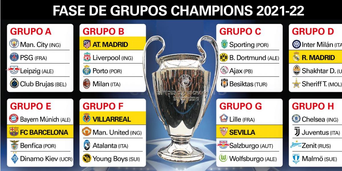 Así quedan todos los grupos de la Champions con cruces explosivos