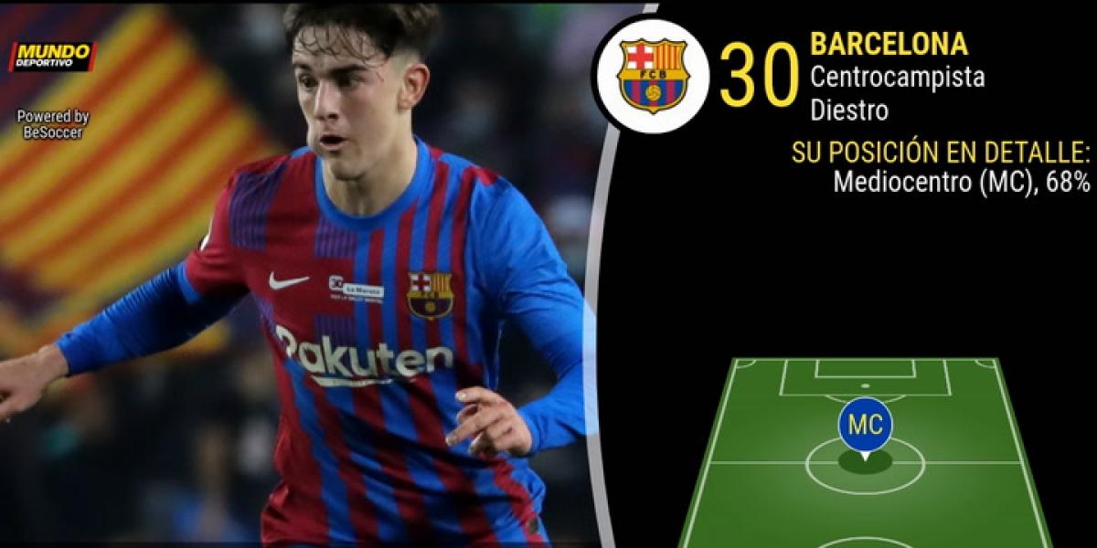 Reunión Barça-Gavi para avanzar en las negociaciones