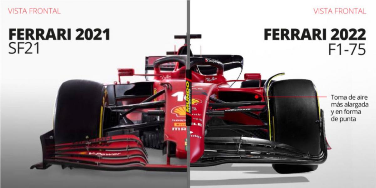 Comparativa de los Ferrari de F1 2022 y 2021