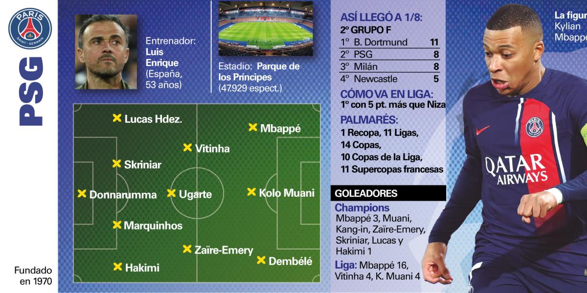 Detalles del cruce ante el PSG: Kubo, el gol de Traoré, lo que dice el jeque...