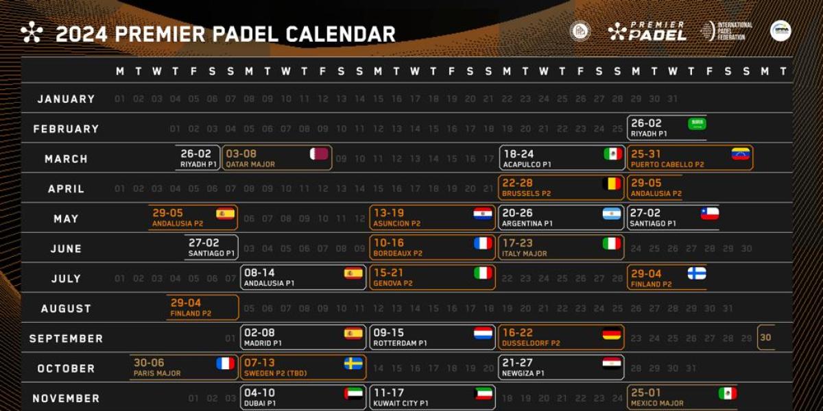 Agenda pádel 2024: las fechas más importantes