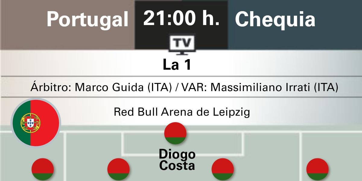 Prueba de expectativa para Cristiano y Portugal