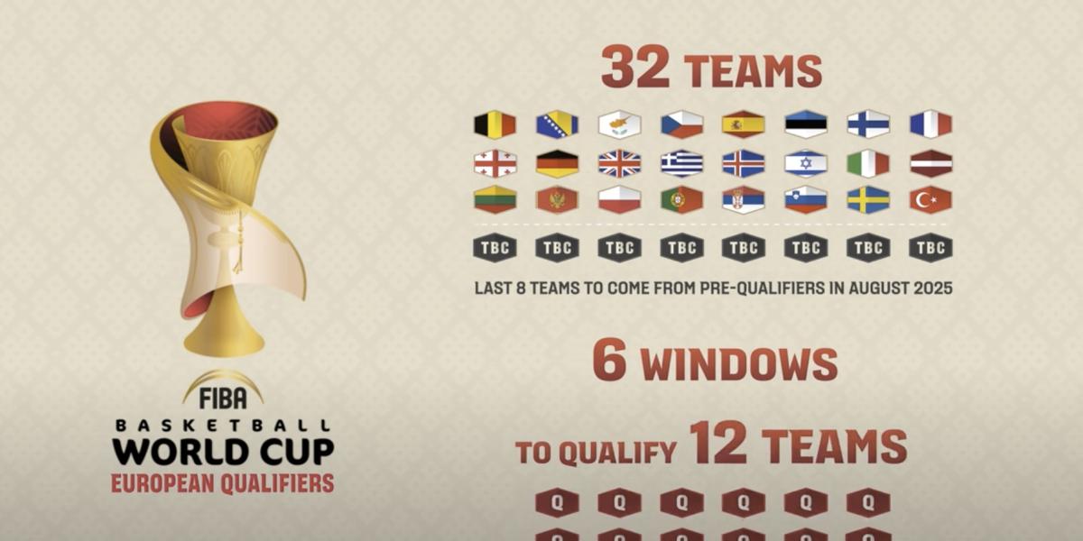 Así será el camino al Mundial 2027