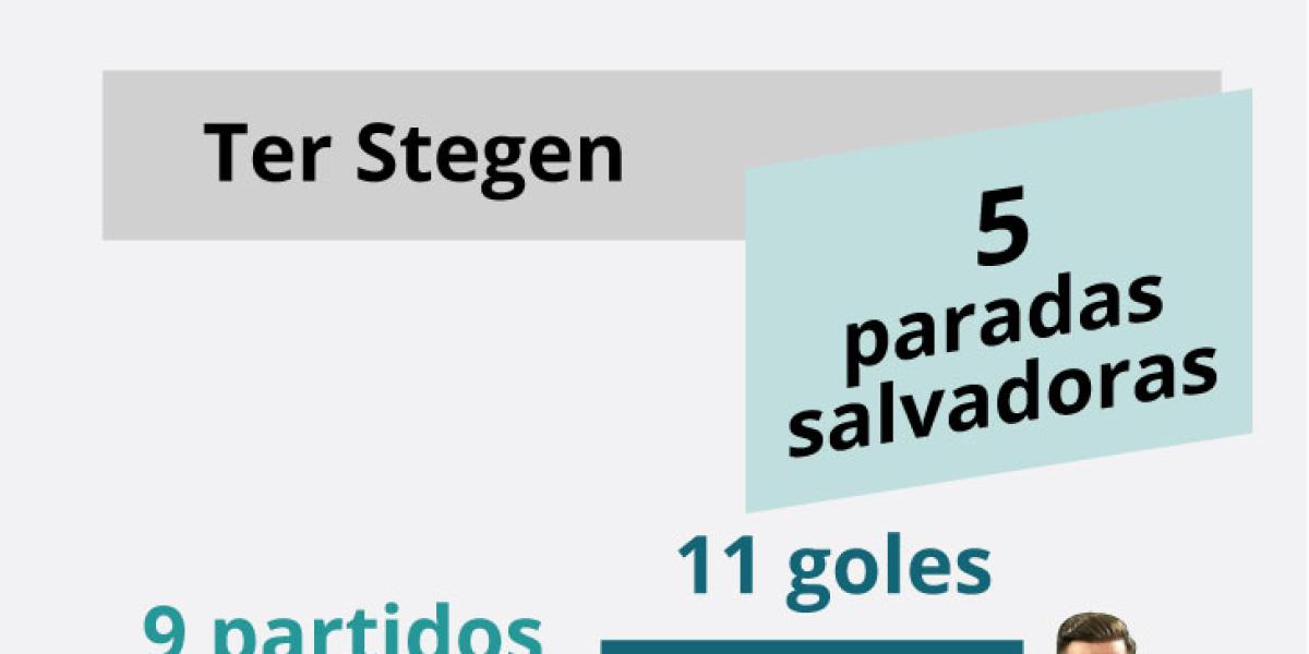 Los salvadores del Barça