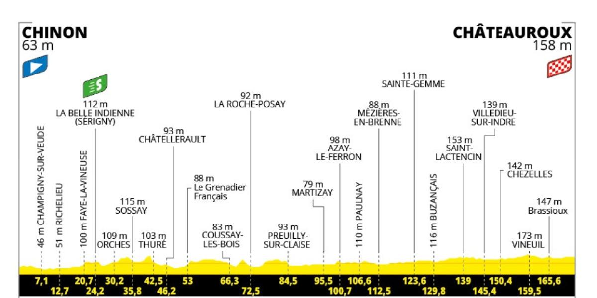 Etapa 9 del Tour de Francia hoy: perfil, recorrido, horario, canal y dónde ver por TV