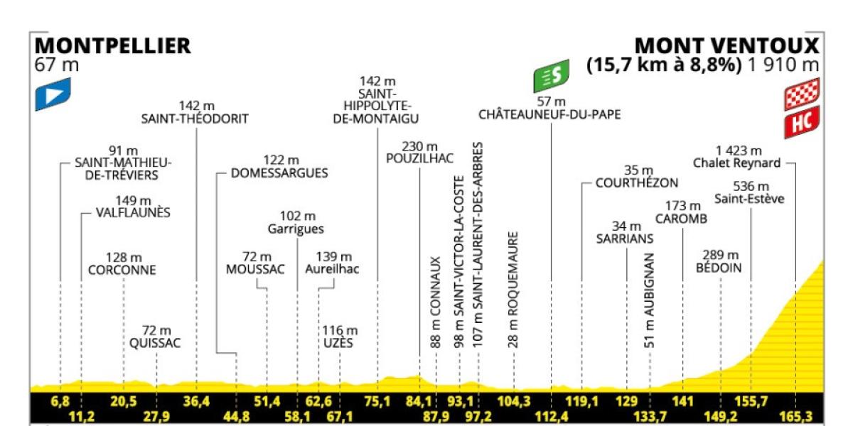 Etapa 16 del Tour de Francia 2025: perfil, recorrido, horario, canal y dónde ver por TV