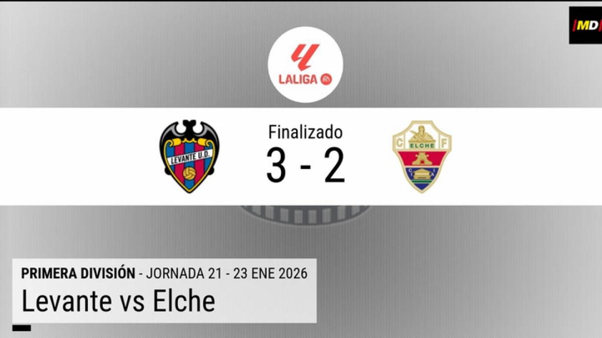Resumen en datos del Levante - Elche