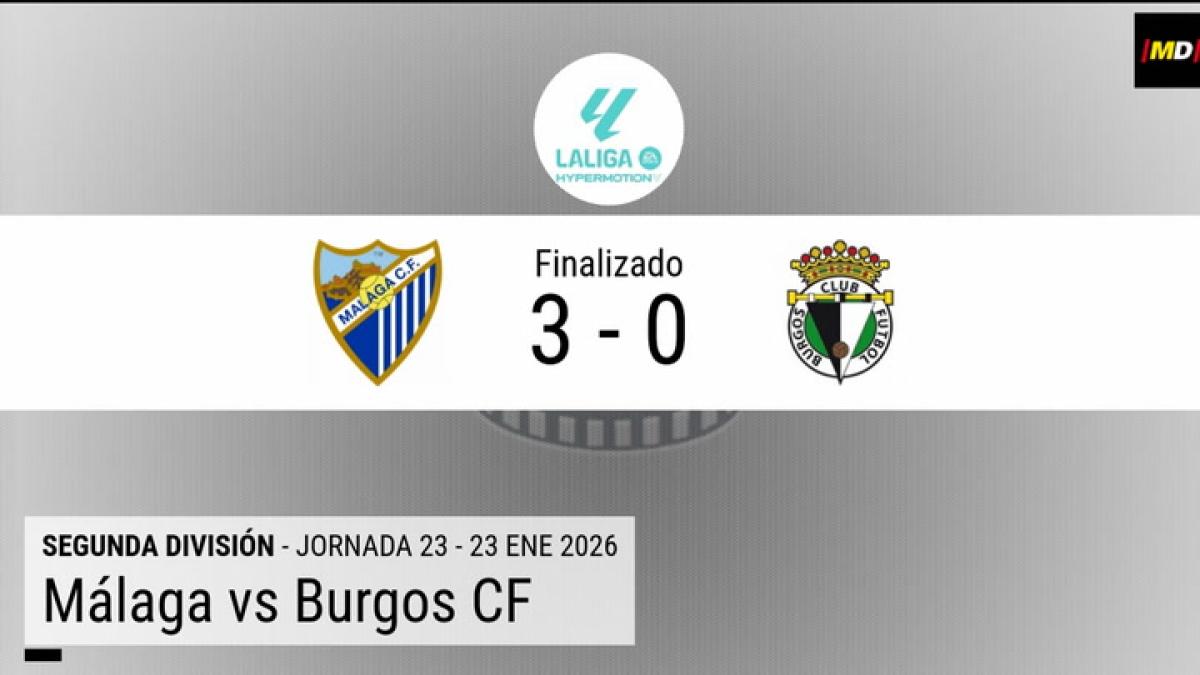 Resumen en datos del Málaga - Burgos