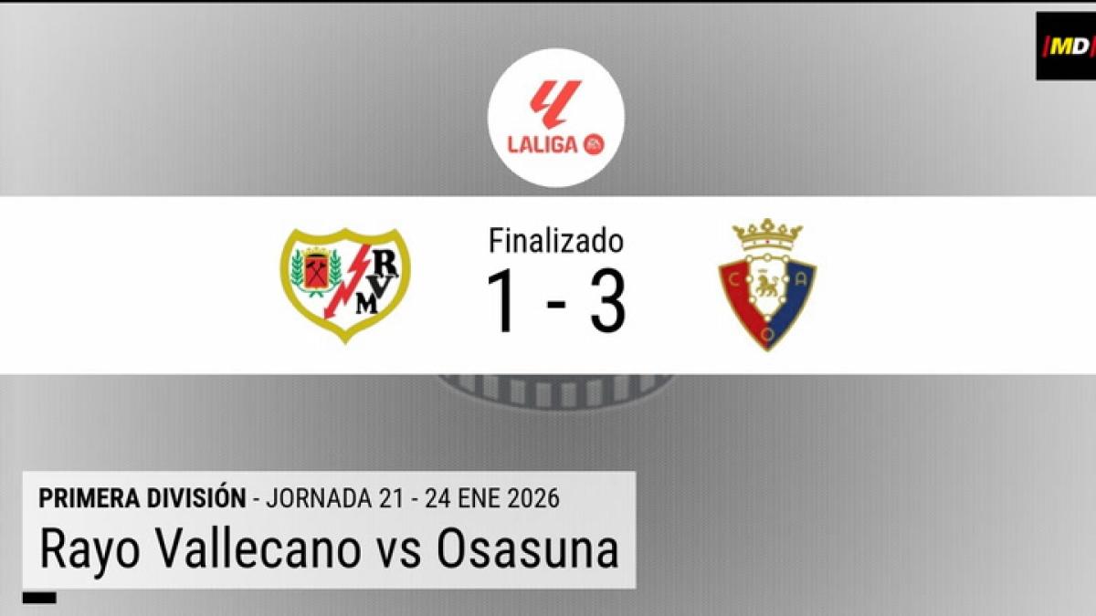 Resumen en datos del Rayo Vallecano - Osasuna