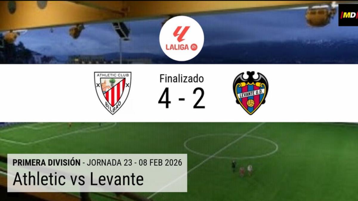 Resumen en datos del Athletic Club - Levante